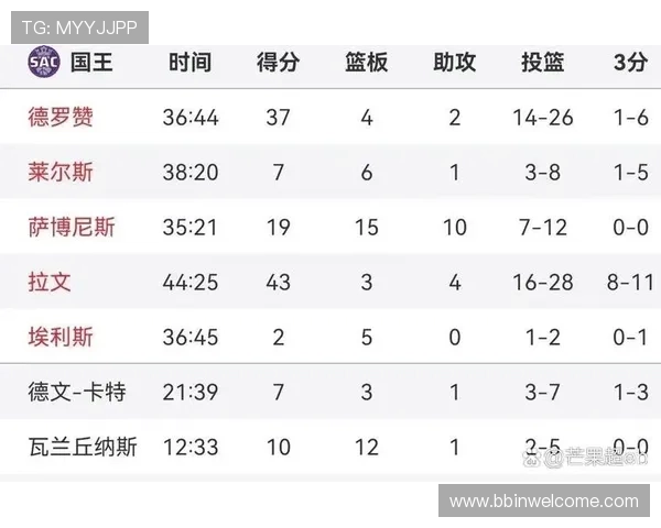 nba比赛多长时间一场，赛程如何安排